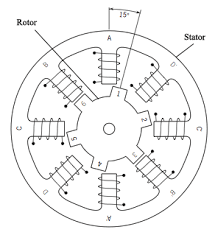 what is stepper motor and how it works