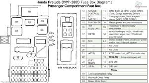 Wiring diagram for 1992 1999 kenworth w900. 1998 Honda Prelude Fuse Diagram Auto Wiring Diagram Entrance