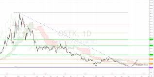 Overstock Coms Stock Ostk Took A Hit In Crypto Winter
