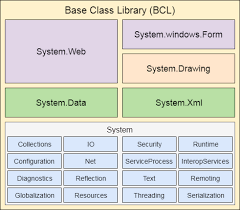 net framework cl library fcl