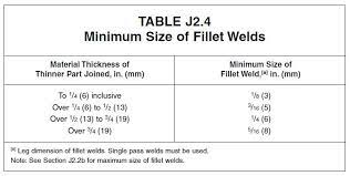 aws d1 1 minimum fillet weld sizes