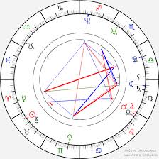 Channing Tatum Birth Chart Horoscope Date Of Birth Astro