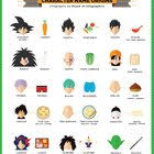 Lets skip that, it doesn't really matter. Dragon Ball Character Name Origins Coolguides