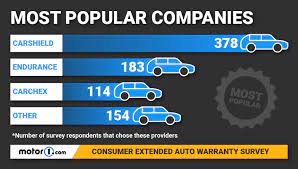 Acura Warranty Coverage Options Cost