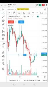 tradingview pro charting trade now