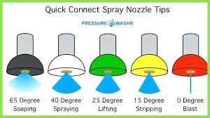 Pressure Washer Nozzle Colors Bukushu Co