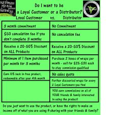 Here Is A Comparison Chart With The Loyal Customer And