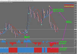 Super scalp 2.0 mt4 indicator is a combination of metatrader 4 (mt4) indicator(s) and template. Pin On Forex
