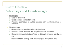 Project Scheduling Models Ppt Download
