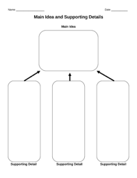 Main Idea Supporting Details Graphic Organizer