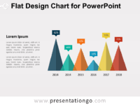 Free Non Data Driven Chart Alternatives Powerpoint Templates