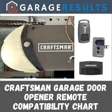 craftsman garage door opens but won t