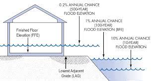 Flood Insurance Solutions gambar png