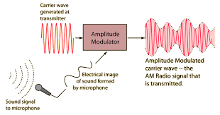 difference between am and fm radio