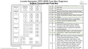 Fuse panel layout diagram parts: 99 Lincoln Navigator Fuse Box Diagram Auto Wiring Diagram Topic