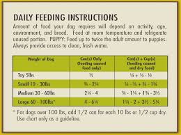 Puppy Feeding Chart By Weight Age Goldenacresdogs Com
