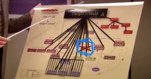 Emergeno Scranton Branch Dwignt Schrute Org Chart By Dwight