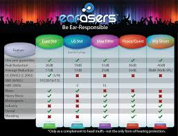 Earasers Euro Comp Chart 01 Earasers High Fidelity Earplugs