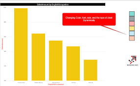 Bookmarks And Buttons Making Power Bi Charts Even More
