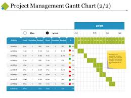 Project Management Gantt Chart Template 2 Ppt Powerpoint