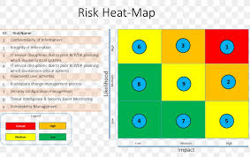 Heat Map Risk Matrix Risk Management Plan Png 1564x983px