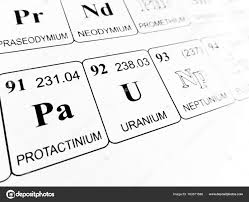 uranium on the periodic table of the