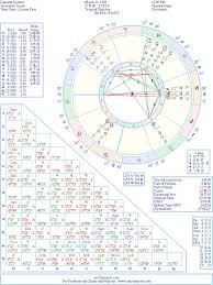 Daniella Kertesz Natal Birth Chart From The Astrolreport A