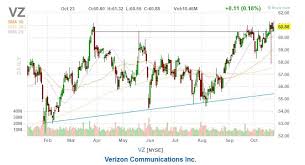 Stock quote, stock chart, quotes, analysis, advice insider trends : Verizon Stock Readies For Breakout After Earnings Nyse Vz Stock Quotes Stock Market Quotes Marketing Quotes