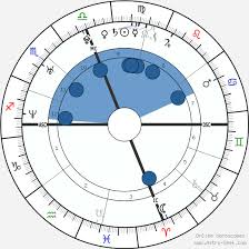 Pink Birth Chart Horoscope Date Of Birth Astro