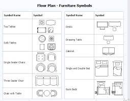 understanding floor plan symbols