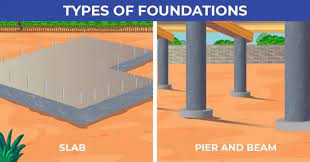 Pros Cons Of A Pier Foundation The