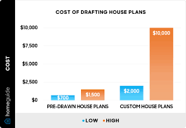 drafting house plans blueprints cost