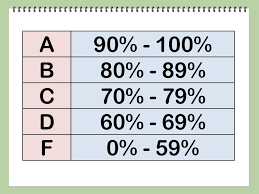 Grading Scale Peterson Third Grade