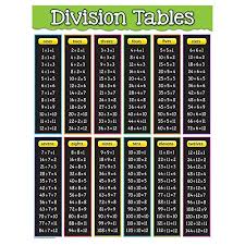 Division Tables Chart Maths Teaching Classroom Display Poster