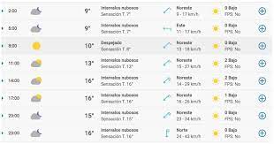 Como va a estar el clima manana sabado. Weekend Sabado 1 De Agosto Asi Estara El Clima Hoy En La Ciudad De Buenos Aires