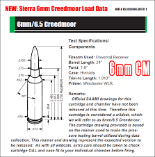 6mm Creedmoor Reloading Data From Sierra Bullets Daily