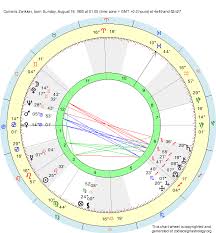 Birth Chart Cornelis Zwikker Leo Zodiac Sign Astrology