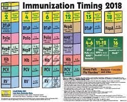 Immunization Timing 2018 Disease Prevention And Control