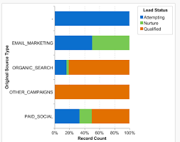 Stacked Bar Chart With 2 Categories Klipfolio Help Center
