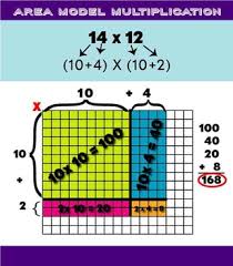 Area Model Multiplication Poster 4th Grade Multiplication