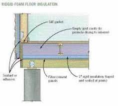 the best way to insulate a floor