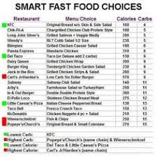 Low Carb Food Chart 2019 Printable Calendar Posters Images