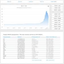 Bit20 The Cryptocurrency Index Fund Steemit Buy Icn Crypto