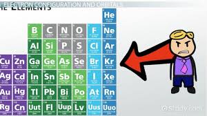 electron configurations in the s p d