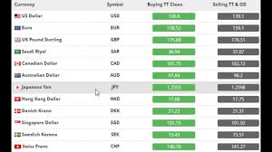 We added the most popular currencies and cryptocurrencies for our calculator. Forex Rates Dubai Trading