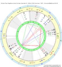 Birth Chart Richard Pryor Sagittarius Zodiac Sign Astrology