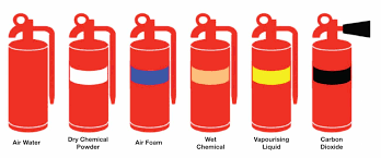 Portable Extinguishers The First Line Of Defence Apf