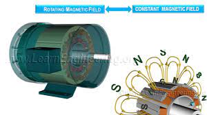 what is a synchronous motor utmel
