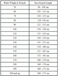 12 Burton Snowboard Size Chart Snowboard Size Calculator