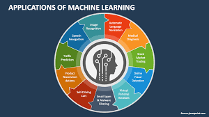 machine learning powerpoint